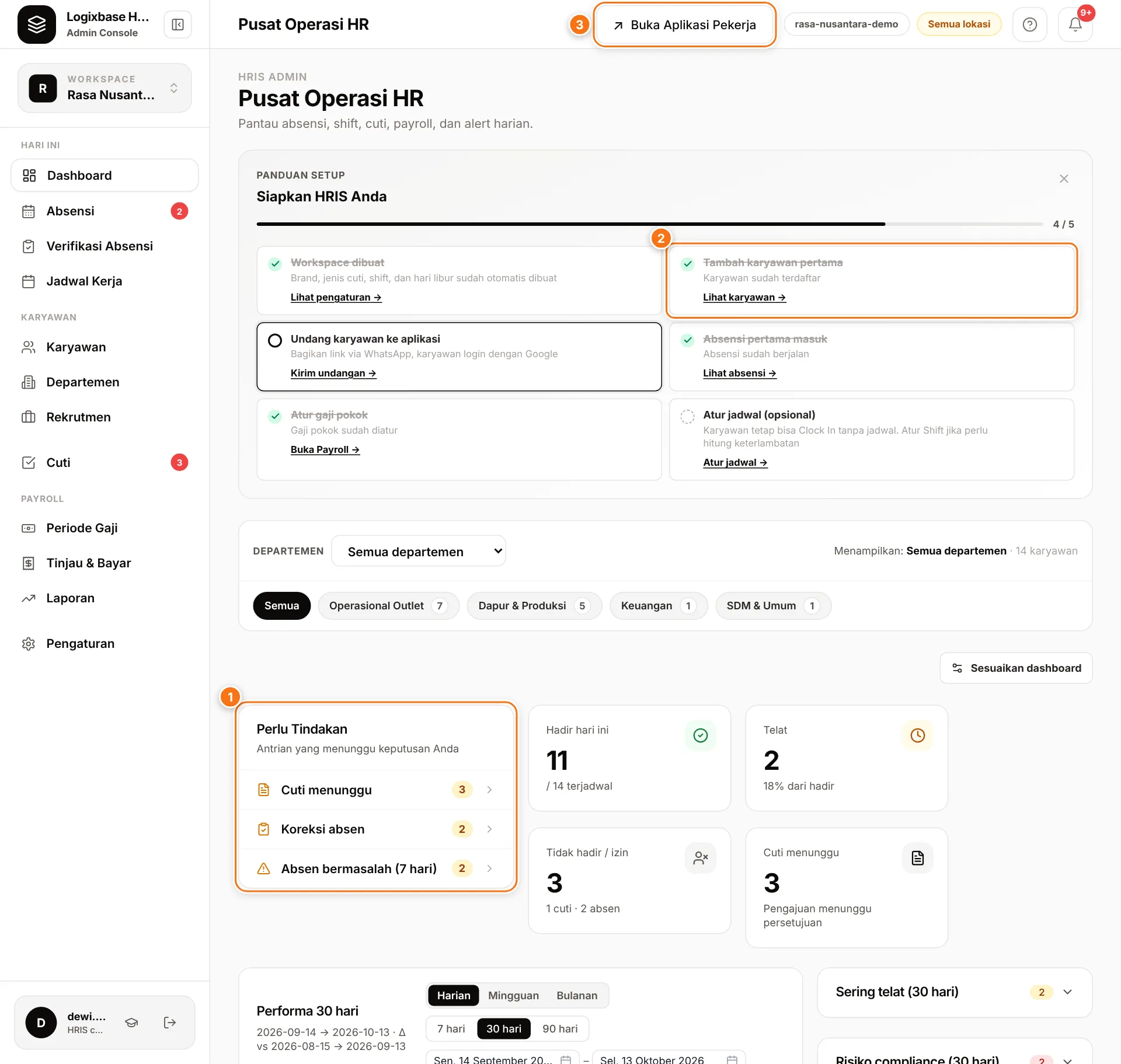 Dashboard dengan kartu Perlu Tindakan, panduan setup, dan tombol Buka Aplikasi Pekerja