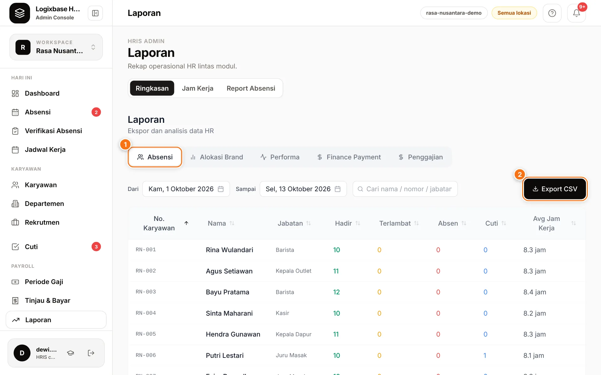 Laporan Ringkasan dengan tab Absensi dan tombol Export CSV